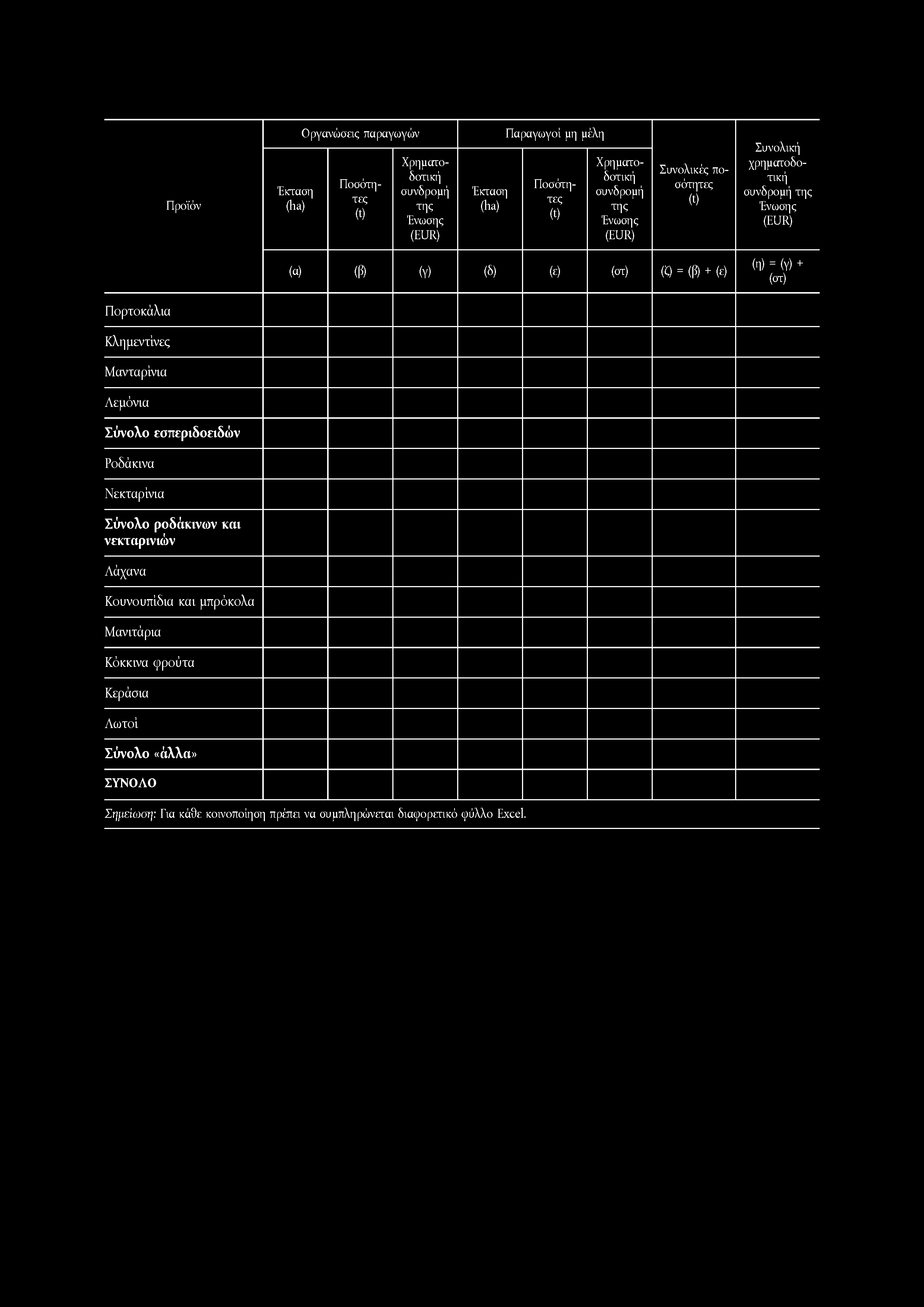 Έκταση (ha) Οργανώσας παραγωγών Έκταση (ha) Συνολικές ποσότητες (ο Συνολική χρηματοδοτική (α) (β) (Υ) (δ) (ε) (στ) (0 = (β) + (ε) (η) = (Υ) + (στ)