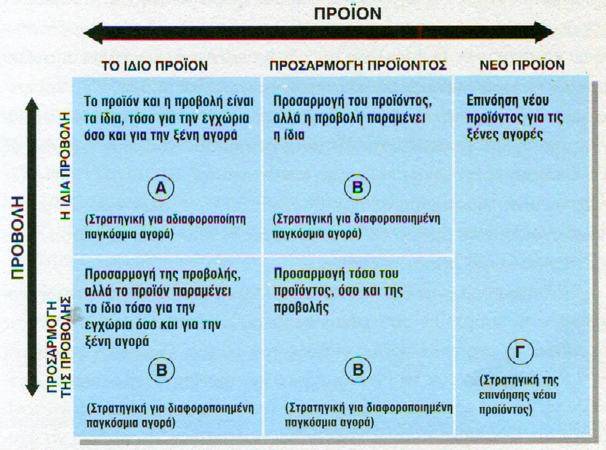 2.8. ΣΤΡΑΤΗΓΙΚΕΣ ΠΡΟΪΟΝΤΟΣ ΚΑΙ ΠΡΟΒΟΛΗΣ Για εταιρίες που έχουν ήδη εισάγει το προϊόν τους στην αγορά μιας άλλης χώρας, οι υπάρχουσες στρατηγικές προϊόντος και προβολής μπορούν να αναπαραχθούν, να