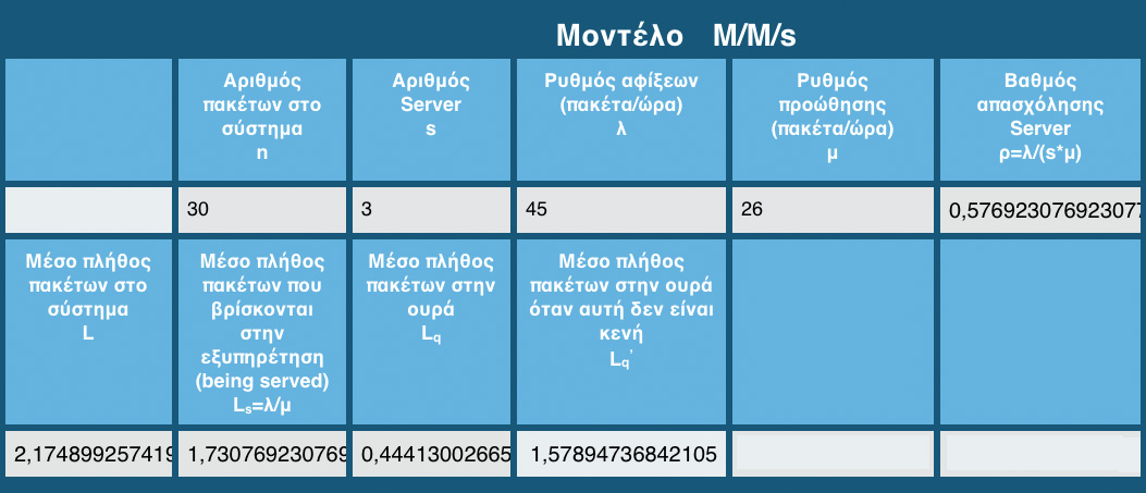 7 Εικόνα 4.