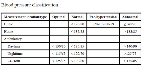 ABPM (3)
