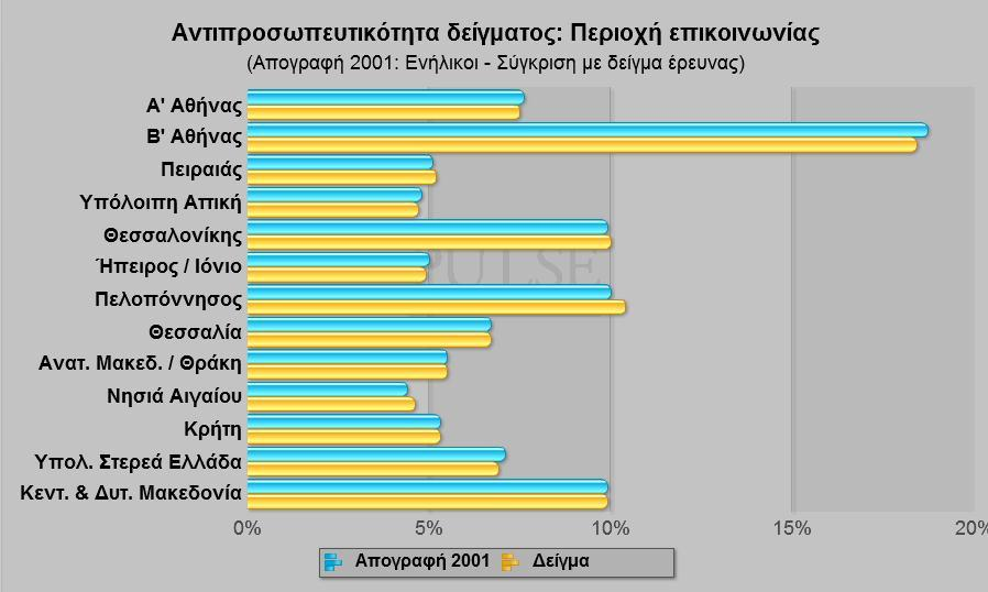 Σ. Σταματιάδη 3 & Περγάμου, 14341, Νέα Φιλαδέλφεια, τηλ.