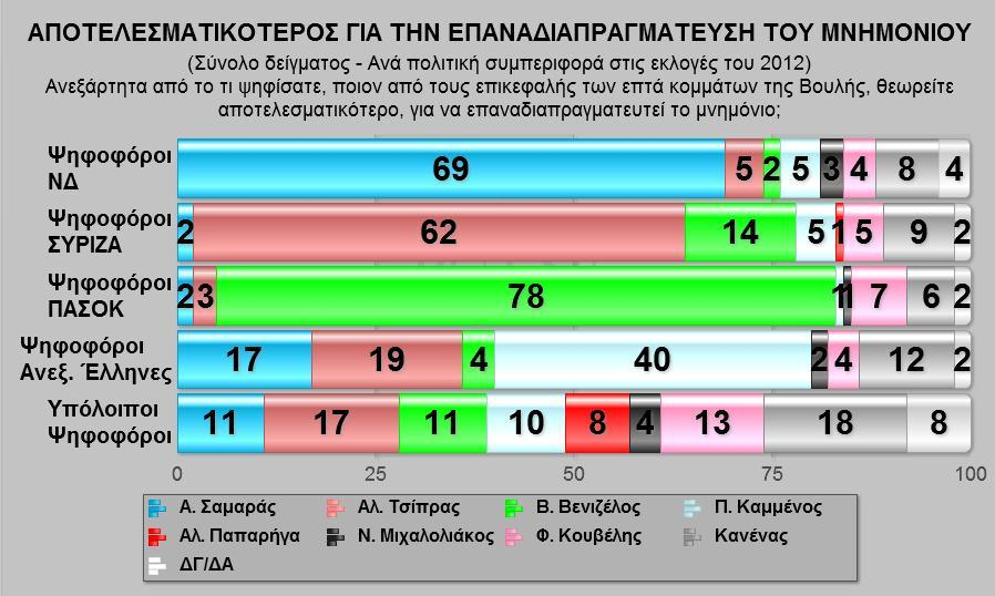 Σ. Σταματιάδη 3 & Περγάμου, 14341, Νέα Φιλαδέλφεια, τηλ.