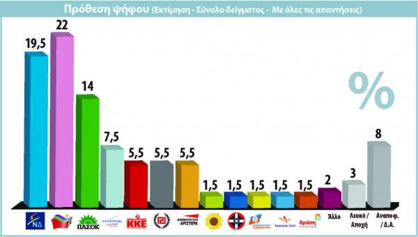 Μέχρι ενός ορίου οι θυσίες για την παραμονή στο ευρώ Του Γιώργου Ηλ. Αράπογλου, Γεν.