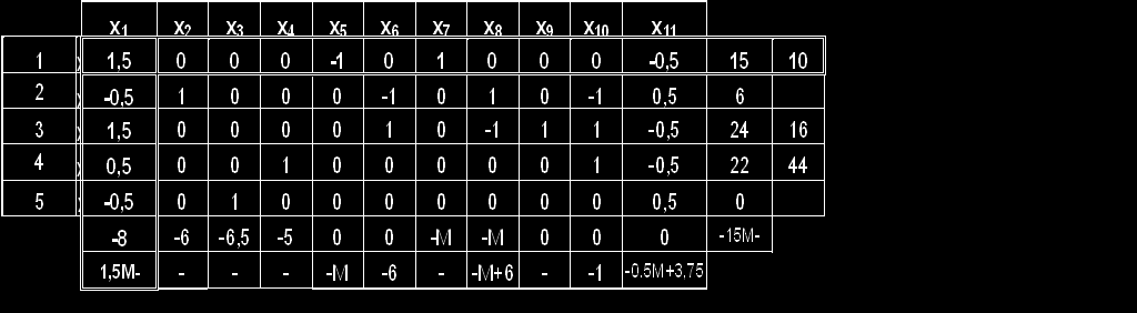 Παράδειγμα: 3ος-4oς