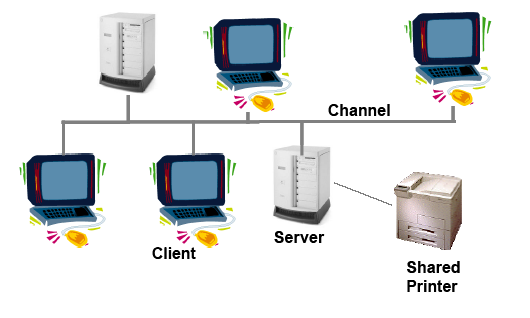 115 Rrjeti përfshinë dy ose më tepër kompjuterë lidhur në mes veti në mënyrë që të kenë mundësi të komunikimit dhe të ndajnë resurset dhe fajllat. Fig.5.1 Rrjeti kompjuterik 5.2.1. Shtresat e