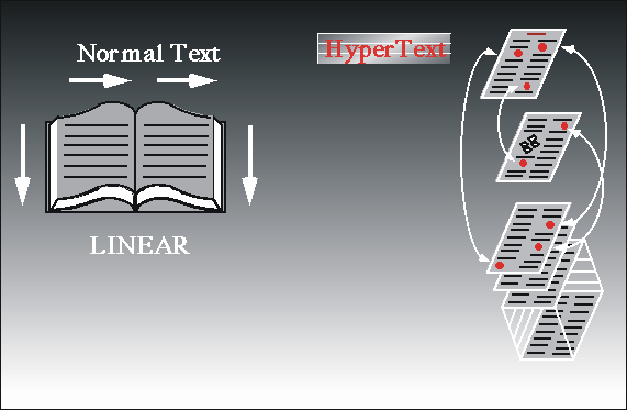 7 Hiperteksti është sistem kërkimor i informacioneve i bazuar në kompjuter i cili i mundëson shfrytëzuesit marrje ose dhënie të qasjes në tekste kompjuterike të lidhura me një subjekt të veçantë me