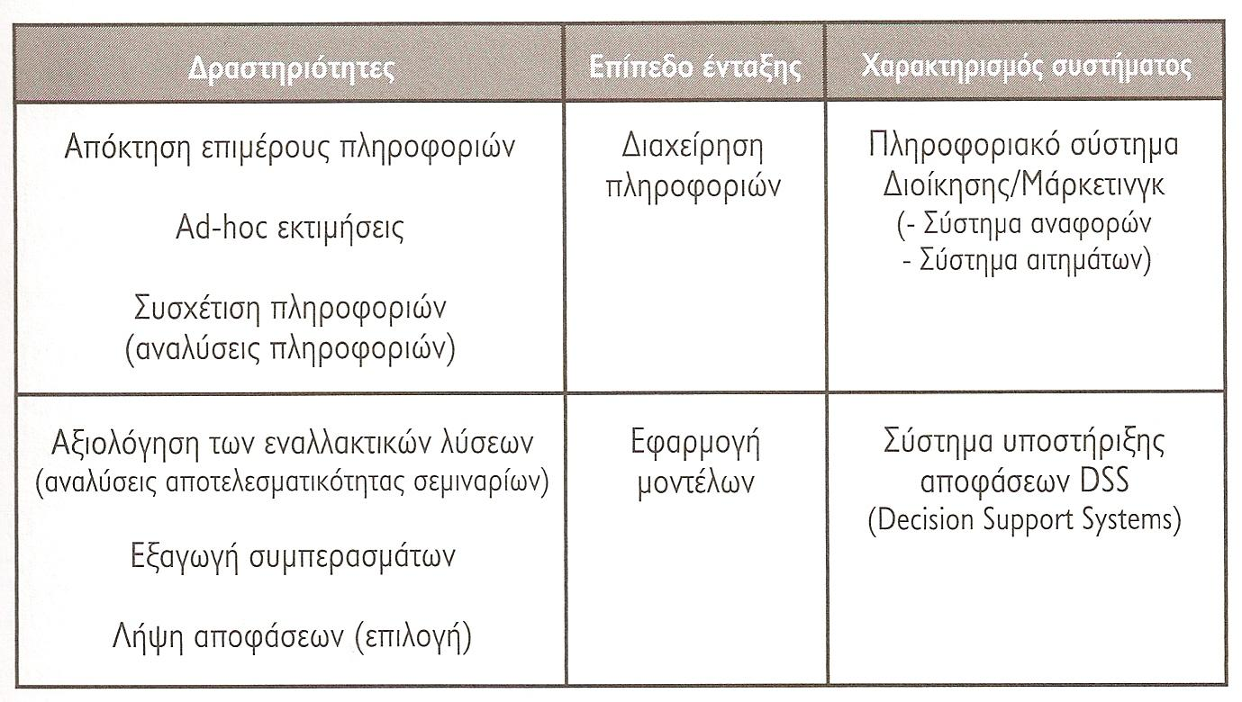 Πίνακας 2.1.