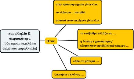 138 Ι. Αργυρίου, Α. Λαδιάς, Θ. Καρβουνίδης, Χ. Δουληγέρης όπως το περίμενε τόσο όση είναι η απόσταση από κάποιο αντικείμενο.