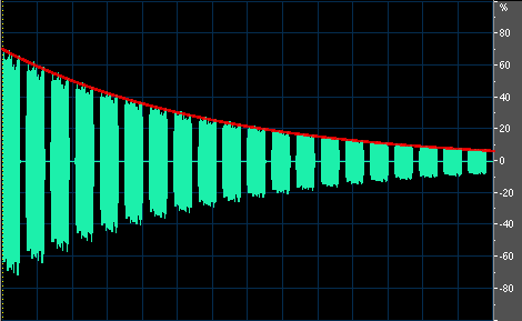 Μονάδα decibel (db) (2/2) db 10 Διαφορά στον ήχο έντασης Διαφορά κατά 3 db 5 10 φορές περισσότερη ισχύς δίνει +10dB 0 Διπλάσια ισχύς δίνει +3dB