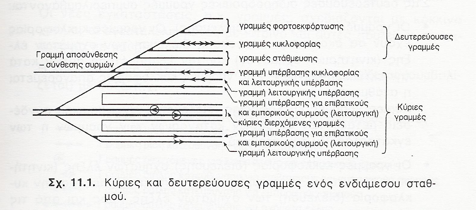 Σχήμα 1.