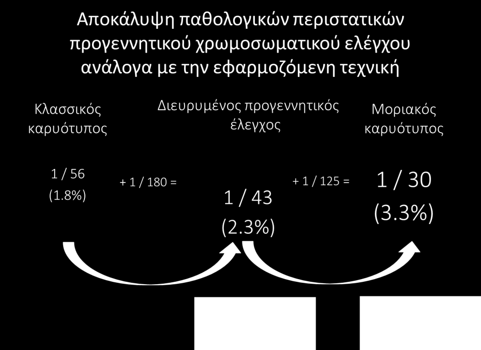 Προγεννητικός