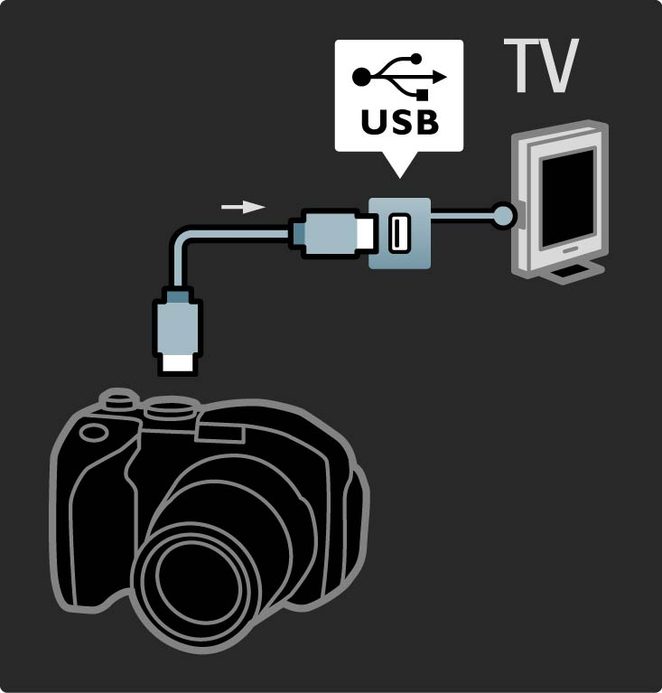 5.4.3 Φωτογραφική μηχανή Για να προβάλλετε φωτογραφίες που είναι αποθηκευμένες στην ψηφιακή σας φωτογραφική μηχανή, μπορείτε να συνδέσετε τη φωτογραφική μηχανή απευθείας στην τηλεόραση.