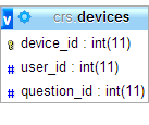 3.4.5. Συσκευές device_id: Ο χαρακτηριστικός αριθμός με τον οποίο είναι αποθηκευμένη στη βάση μια συσκευή.