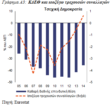 χώρα. Τα συνεχή διαρθρωτικά ζητήματα στη βουλγαρική αγορά εργασίας, όπως η μακροχρόνια ανεργία και οι αναντιστοιχίες μεταξύ ικανοτήτων και προσόντων, εμποδίζουν τη λειτουργία αντιστοίχισης, οδηγώντας