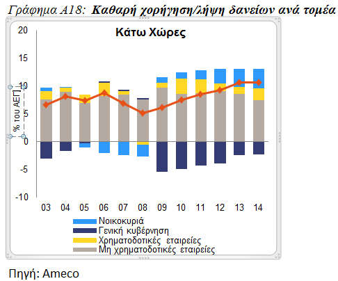 κινδύνους και συνεχή εγχώρια απομόχλευση. Συνεπώς, σε αυτό το στάδιο η Επιτροπή δεν θα διενεργήσει περαιτέρω εμπεριστατωμένη ανάλυση στο πλαίσιο της ΔΜΑ.