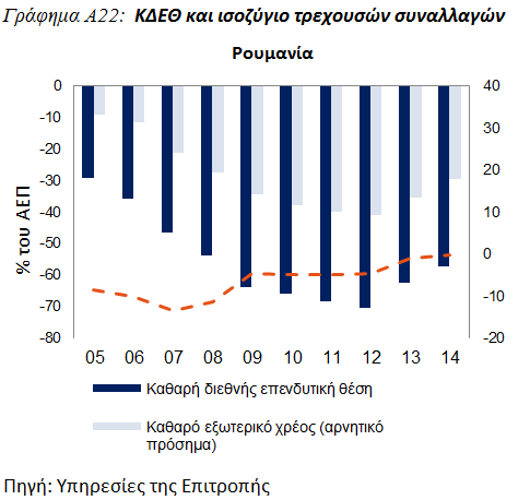 συναλλαγών, στο πλαίσιο βελτιωμένων συνθηκών ανάπτυξης.