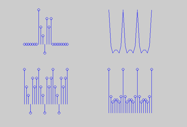 DFT - DTFT - DFS x(n) X(e jω