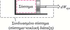 Θεώρημα Clausius για ένα αντιστρεπτό κύκλο Qr, Qr, Qr,3 Qr,4, 3 4 Ανισότητα Clausius Εντροπία Q ΙΣΧΥΕΙ ΓΙΑ ΟΛΟΥΣ ΤΟΥΣ ΚΥΚΛΟΥΣ ΑΝΤΙΣΤΡΕΠΤΟΥΣ Η ΜΗ (ΚΑΙ ΓΙΑ ΨΥΚΤΙΚΟΥΣ ΚΥΚΛΟΥΣ) Qr, Qr, Qr,3 Qr,4 Qr,n