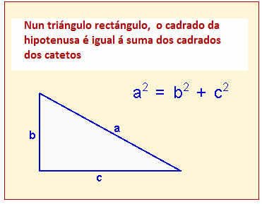 Antes de empezar Recorda a área das figuras planas Triángulo Cadrado Rectángulo base altura A = Rombo A = lado Romboide A = base altura Trapecio D d A = Polígono regular A = base altura Círculo