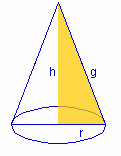 3. Área dos corpos de revolución Área dun cilindro O desenvolvemento dun cilindro componse de dous círculos que son as bases e un rectángulo de base a lonxitude da circunferencia e de altura a do