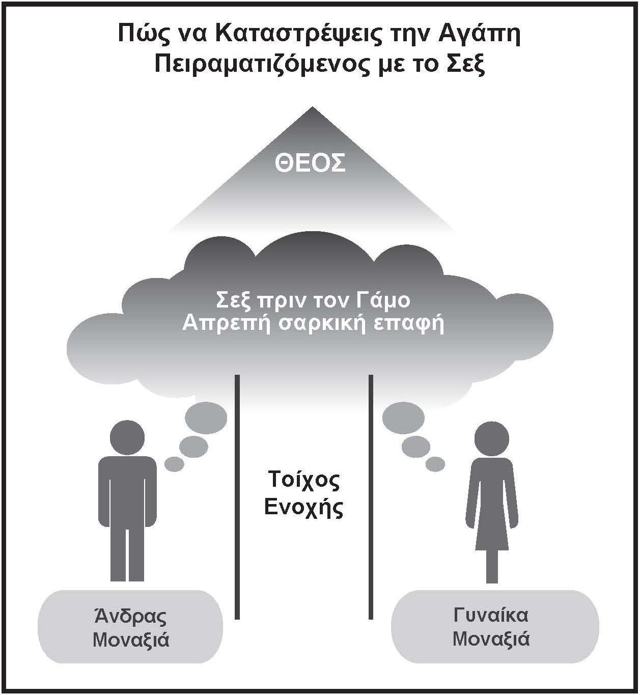 Προσωπικές Σχέσεις με Άλλους 49 Ένας άλλος κίνδυνος της παρέας αυτής είναι ο πειρασμός να έχουν σεξουαλικές σχέσεις πριν παντρευτούν.