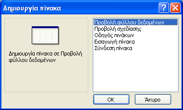 Δημιουργία πίνακα ΕΡΓΑΖΟΜΕΝΟΣ μέσω απευθείας πληκτρολόγησης δεδομένων σε ένα λογιστικό φύλλο σχεδιάσουμε τη δομή του πίνακα μόνοι μας.