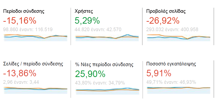 4. Σύγκριση 2014-2015 4.