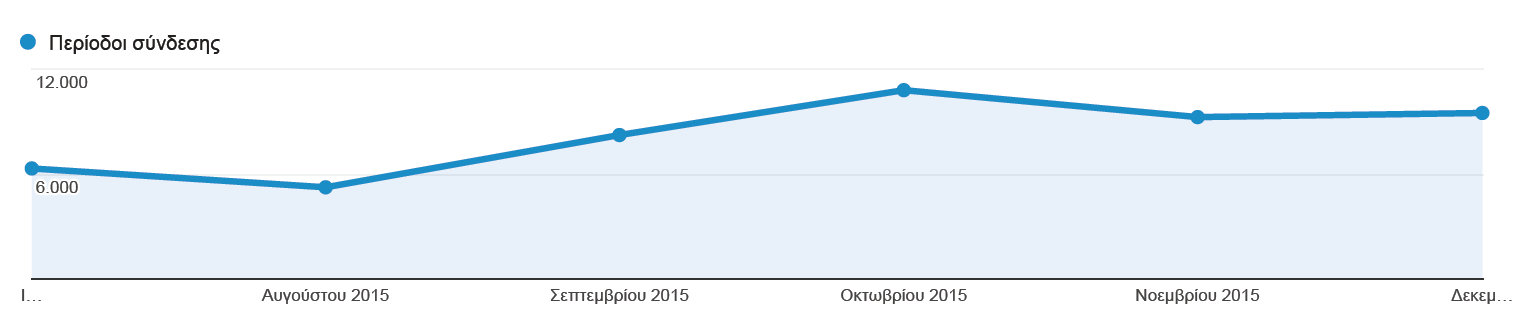 Εισαγωγή Στο παρόν κείμενο αρχικά παρουσιάζονται και αναλύονται τα στατιστικά στοιχεία του ιστoτόπου της ΚΕΠΑ-ΑΝΕΜ, www.e-kepa.