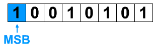 Obr. 3.1.15. LSB najnižší platný bit < MSB > MSB (Most Significant Bit) najvyšší platný bit, niekedy označovaný aj ako ľavý okrajový bit. Predstavuje najvyšší rád binárneho čísla. Obr. 3.1.16.