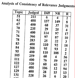 TREC TREC Ad Hoc task from first 8 TRECs is standard IR task 50 detailed information needs a year Human evaluation of pooled results returned More recently other related things: Web track, HARD A