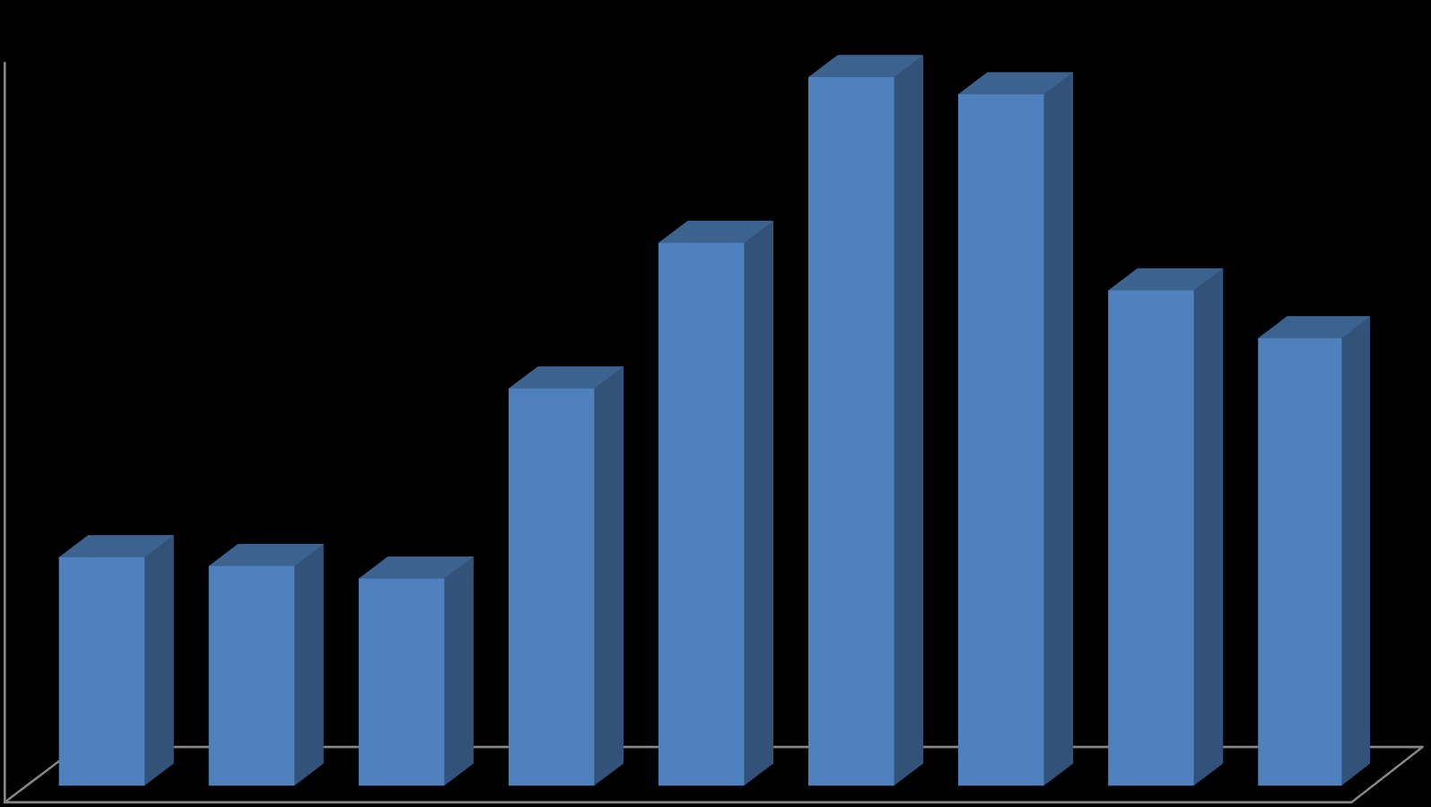 2007-2015 Αιτήματα εταιρειών προς Γραφεία ΟΕΥ 16,000 15,334 14,964 14,000 12,000 10,000 8,593 11,746 10,717 9.