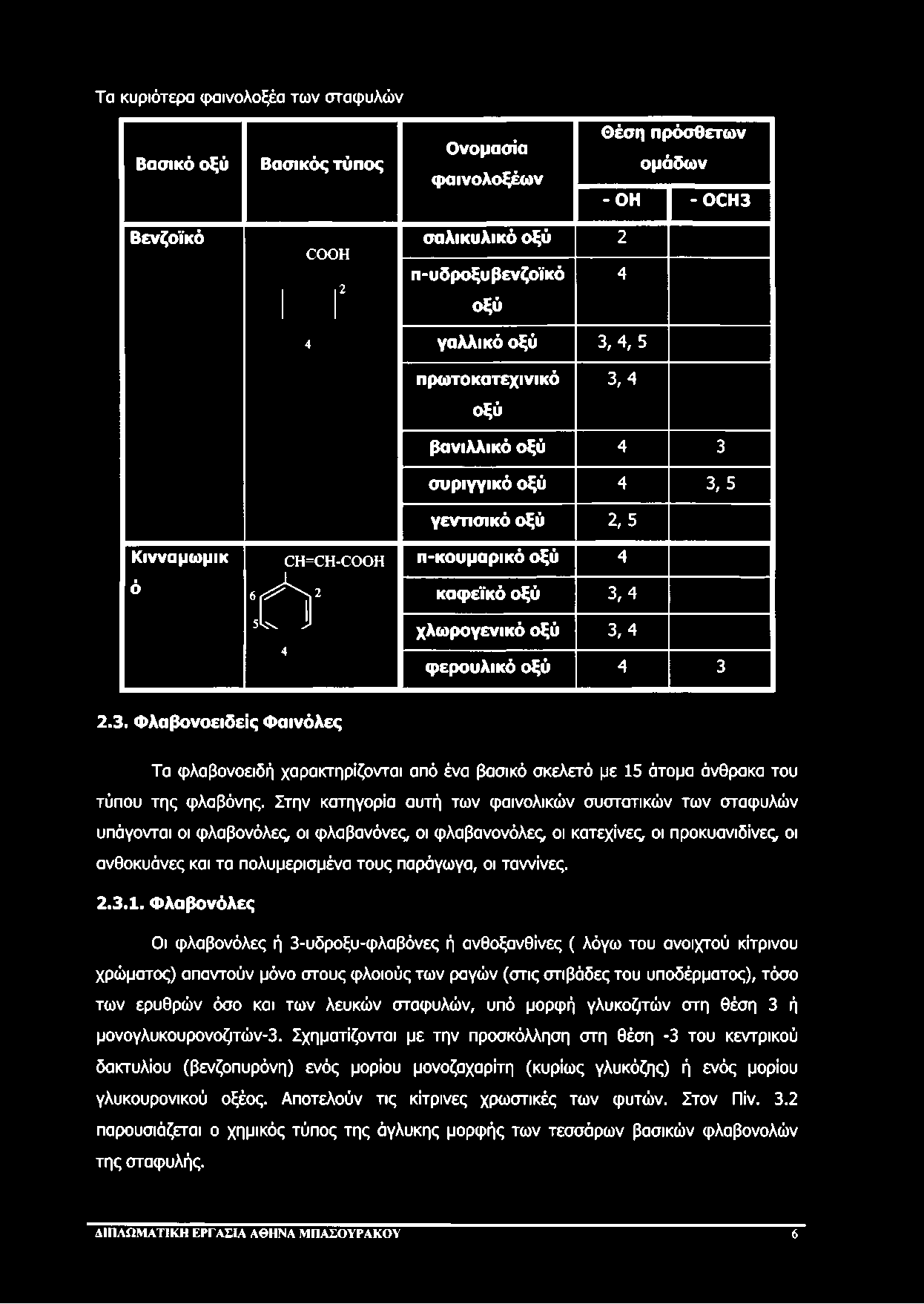 Τα κυριότερα φαινολοξέα των σταφυλών Βασικό οξύ Βασικός τύπος Ονομασία φαινολοξέων Θέση πρόσθετων ομάδων -Ο Η - ΟΟΗ3 Βενζοϊκό <:ο ο η 4 2 σαλικυλικό οξύ 2 π-υδροξυβενζοϊκό 4 οξύ γαλλικό οξύ 3, 4,5