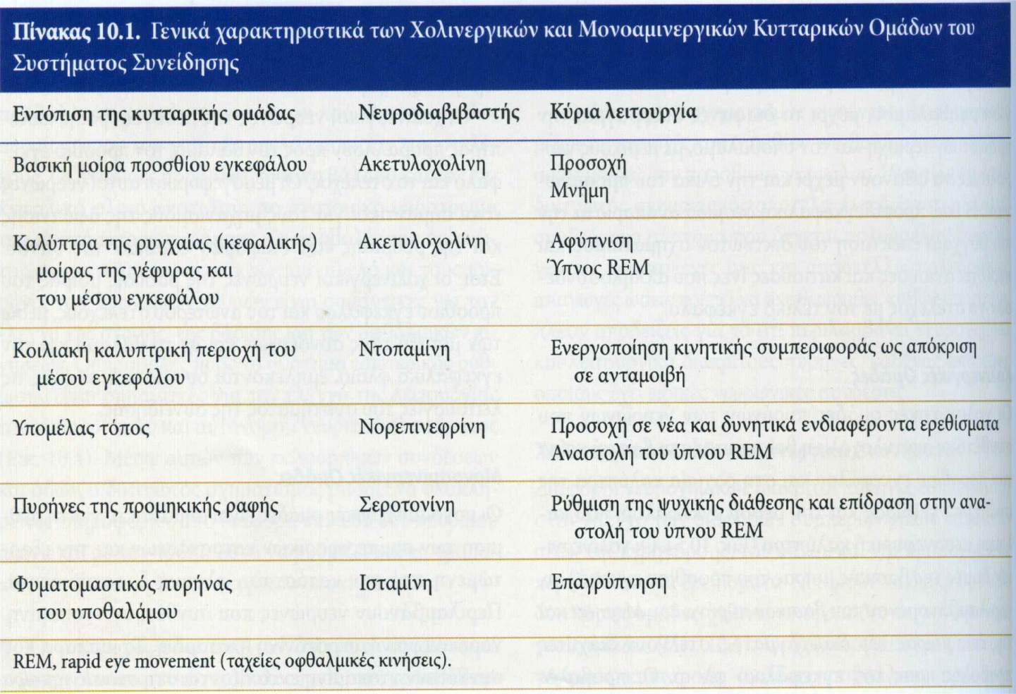 Διακριτές δομές στο Δικτυωτό Σχηματισμό και