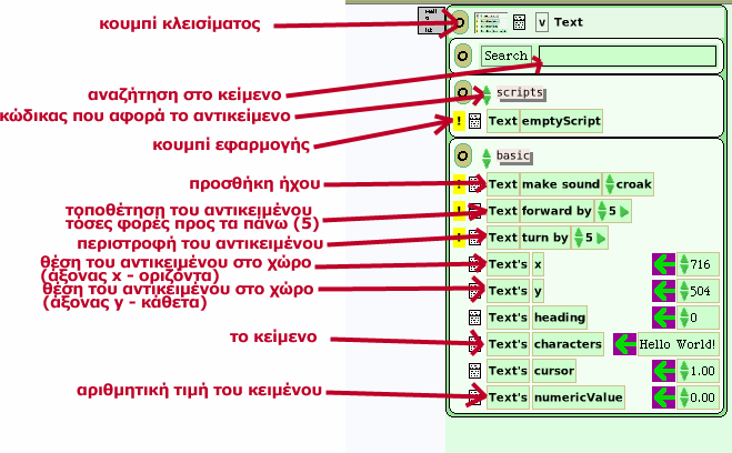 Πατώντας το «μάτι» βλέπουμε μία σειρά στοιχείων για το αντικείμενο μας που εξηγούνται στην παρακάτω εικόνα.