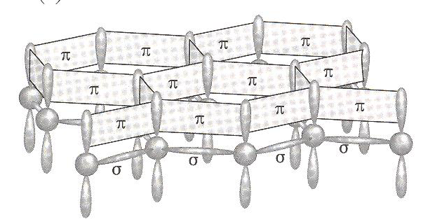 Γραφίτης Αμοιβαία συνεισφορά ηλεκτρονίων π-