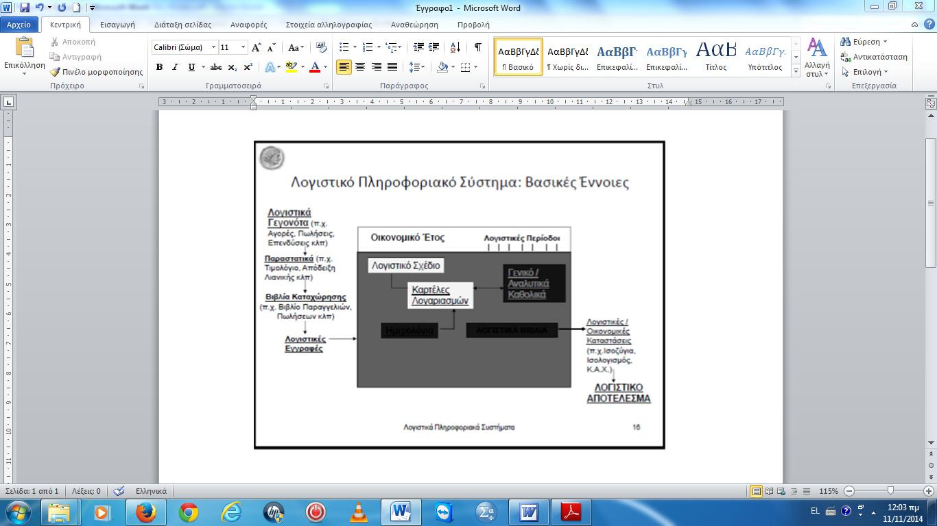 2.4.3 Βαζηθέο έλλνηεο ινγηζηηθνύ Πιεξνθνξηαθνύ πζηήκαηνο Λνγηζηηθφ Πιεξνθνξηαθφ χζηεκα είλαη έλα πιεξνθνξηαθφ ζχζηεκα κε αληηθείκελν ηελ θαηαγξαθή θαη ηε ινγηζηηθή απεηθφληζε ηεο επηρεηξεκαηηθήο
