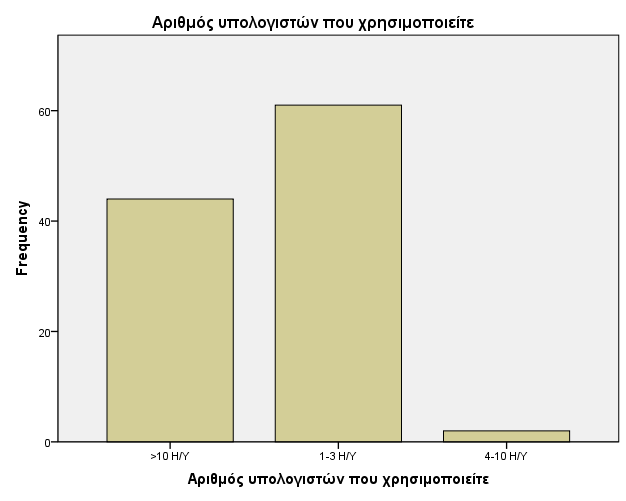 Ο αξηζκφο ησλ Ζ/Τ πνπ ρξεζηκνπνηνχληαη ζηα ινγηζηηθά γξαθεία ησλ ζπκκεηερφλησλ είλαη έλα πνιχ ζεκαληηθφ δεδνκέλν γηα ηελ έξεπλα θαζψο καο δείρλεη έκκεζα ην θαηά πφζν απηνί είλαη εμνηθεησκέλνη κε ηελ