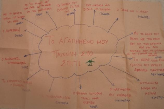 Παιχνιδοκαμώματα Ένα ταξίδι στον κόσμο των παιχνιδιών! Με γνϊμονα πάντα τισ προτιμιςεισ των παιδιϊν αποφαςίςαμε φζτοσ να υλοποιιςουμε ζνα ςχζδιο εργαςίασ με κζμα το παιχνίδι.