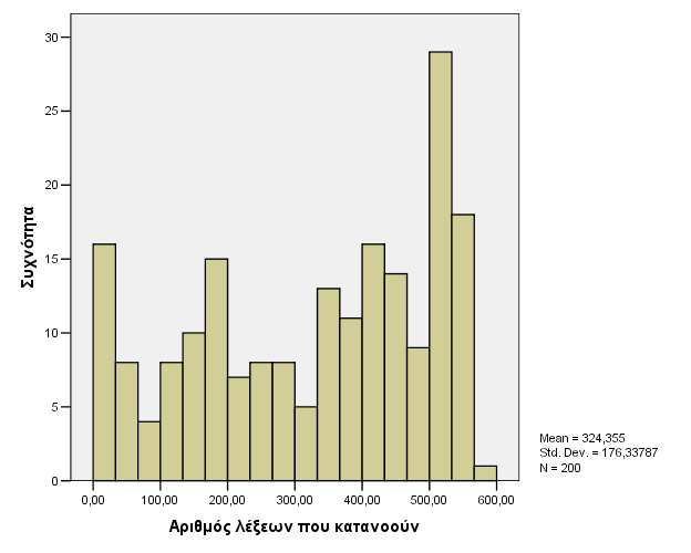 Έκφραση 233.5600 (214.94652) Γράφηµα 6.