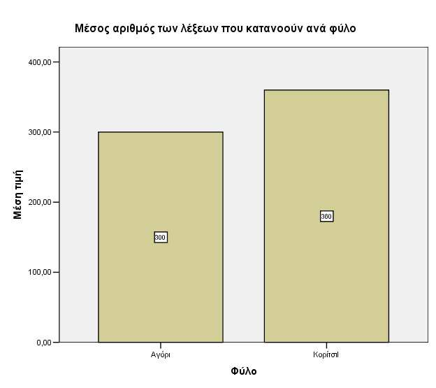 Γράφηµα 12.