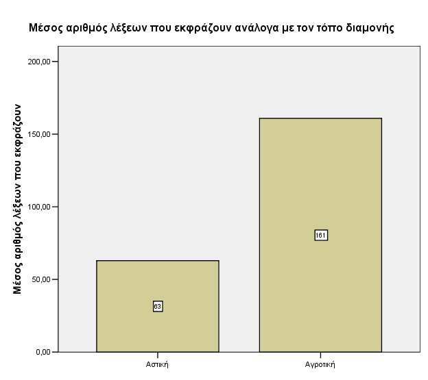 Γράφηµα 21.