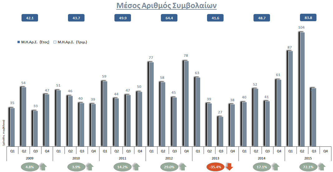 Αγορά Παραγώγων Συναλλακτική Δραστηριότητα