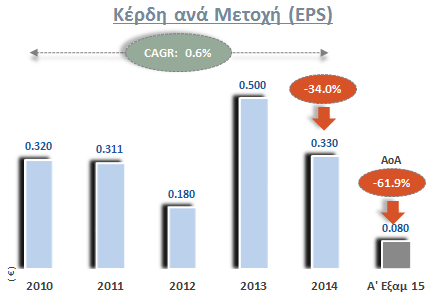 Κερδοφορία Πηγή :