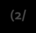 Τύποι Εξαιρέσεων (2/3 ) Υποκλάσεις της RuntimeException: ArithmeticException ArrayIndexOutOfBoundsException ClassCastException IllegalArgumentException & NumberFormatException IllegalStateException