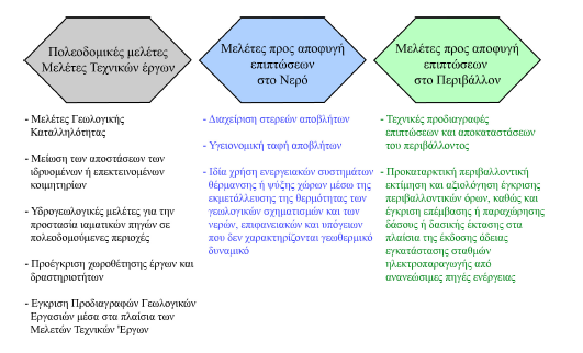 Γεωπεριβαλλοντική καταλληλότητα περιοχών προς πολεοδόμηση Επέκταση σχεδίου-πολεοδόμηση Στην μελέτη