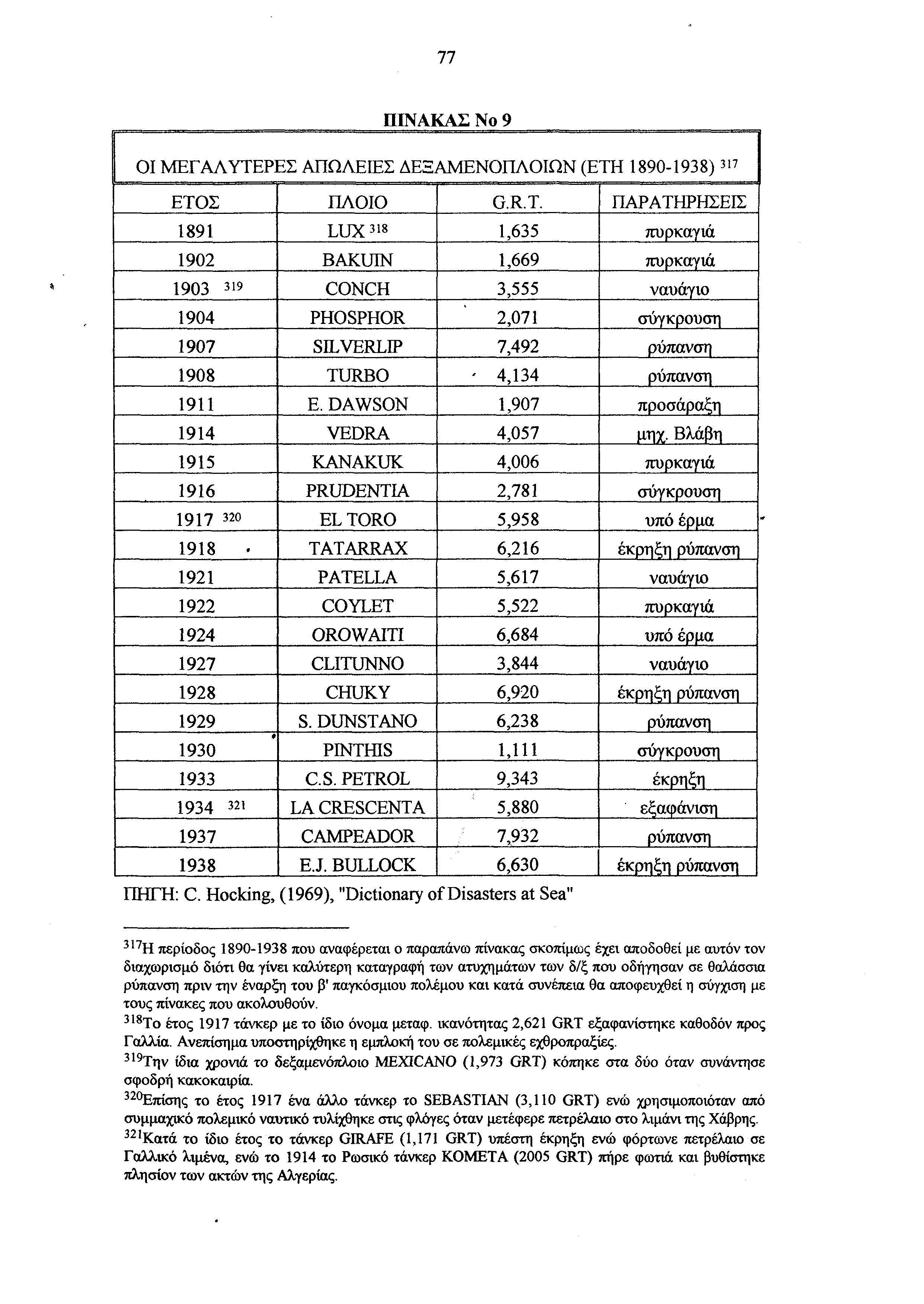 Συζητήσει το ιστορικό του νιγηριανού Συντάγματος που χρονολογείται από το 1914 έως το 1999
