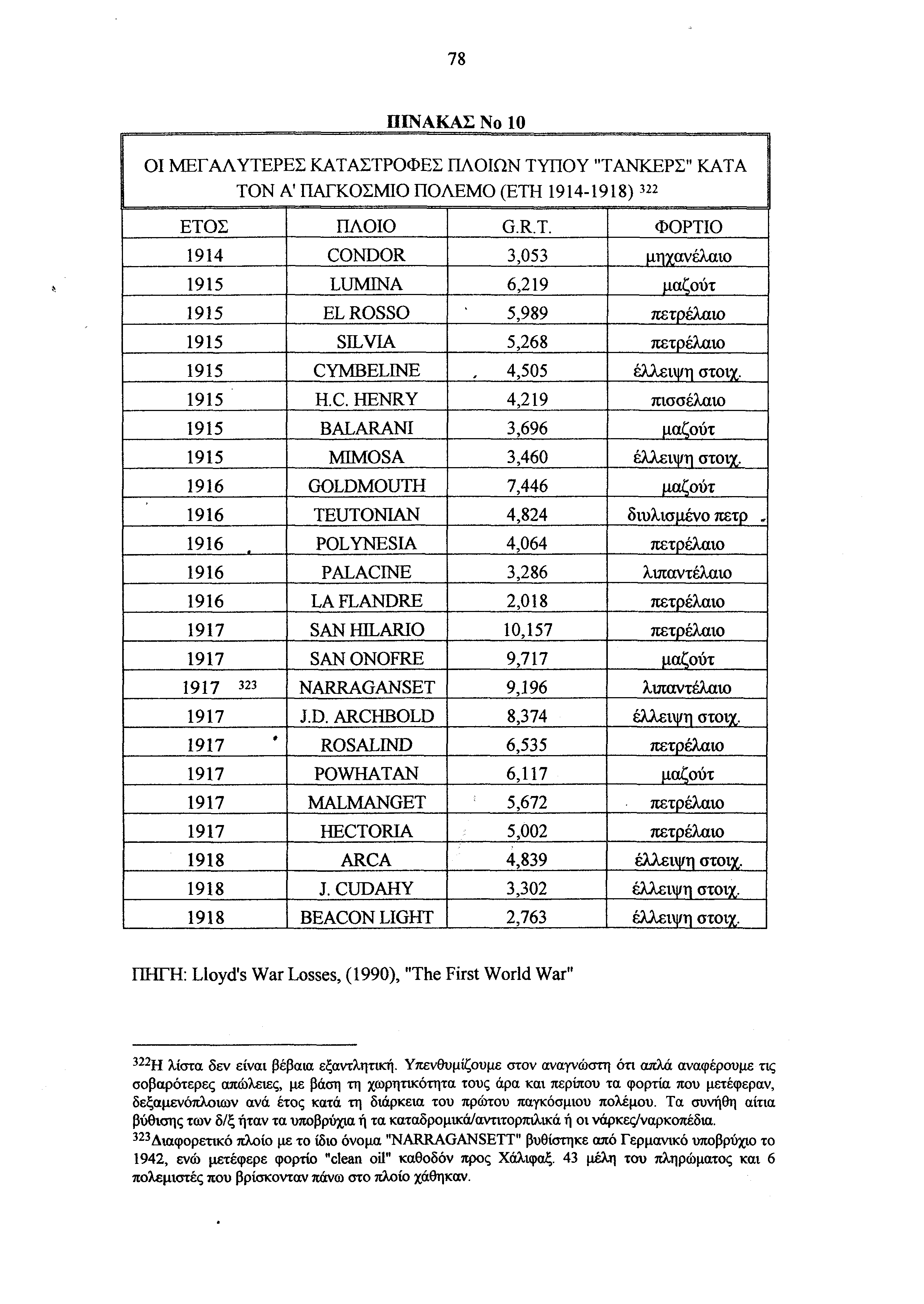 Συζητήσει το ιστορικό του νιγηριανού Συντάγματος που χρονολογείται από το 1914 έως το 1999