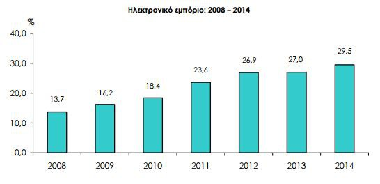 όπως Expedia, Booking.com, Hotels.com, Priceline.com. Εκτός από τιμές συγκρίνει και πλευρές (υπηρεσίες) του ξενοδοχείου.