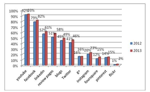 Σύμφωνα με έρευνα της Ένωσης Ξενοδόχων Αθηνών, Αττικής και Αργοσαρωνικού για την ικανοποίηση των τουριστών και την απόδοση των ξενοδοχείων της Αττικής για το 2013, το 65% των συμμετεχόντων έκανε την