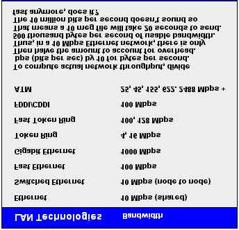 24/5/2001 Δίκτυα Ευρείας Περιοχής, xdsl &